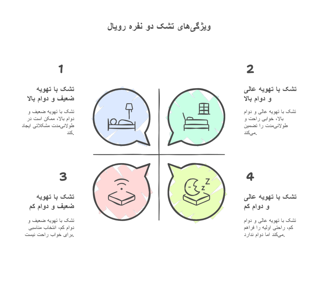 Main and common features of Royal brand double mattresses
