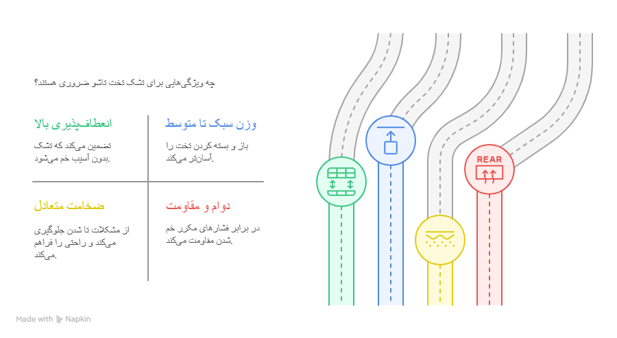 ویژگی‌های ضروری تشک برای تخت تاشو