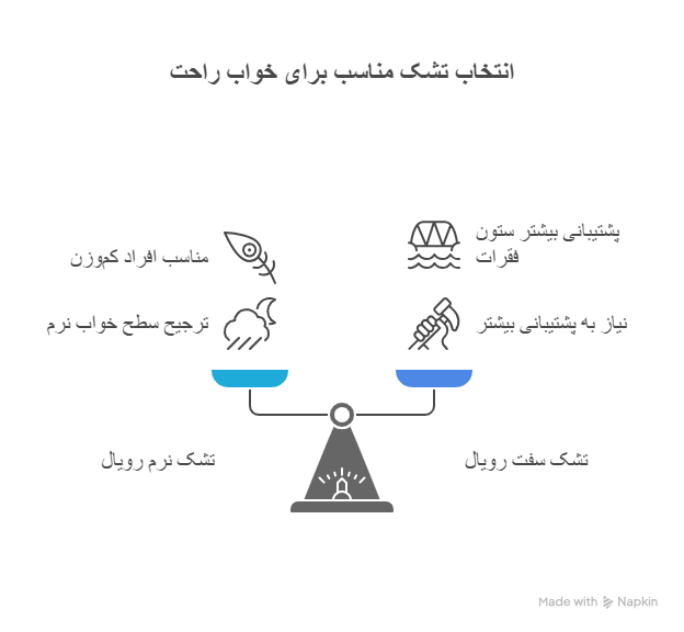 تشک نرم یا سفت رویال برای چه افرادی مناسب است و چگونه انتخاب کنیم؟