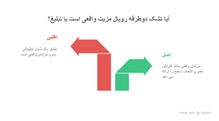 تشک دوطرفه رویال؛ مزیت واقعی یا تبلیغ؟