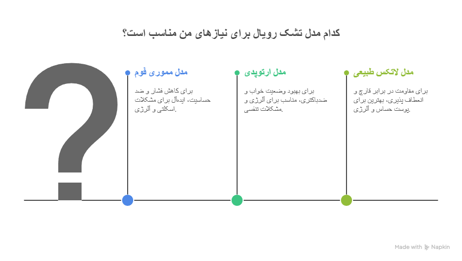 Royal single mattress for sensitive and allergic people