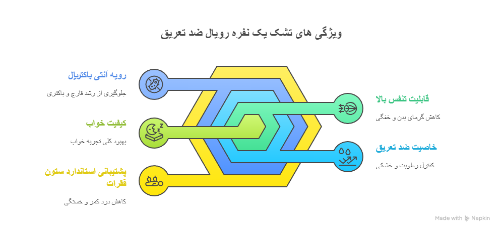 Royal single mattress with the highest breathability and anti-perspirant properties